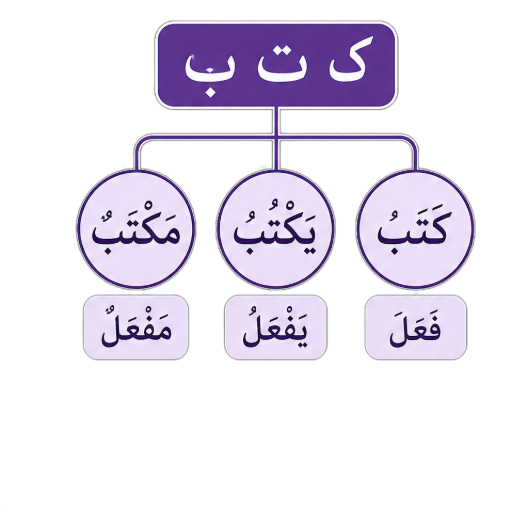Dual Plural Agreement & MSA Diacritics Optimizer