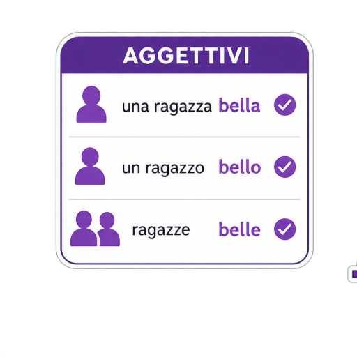 Congiuntivo Mood & CILS CELI Essay Optimizer