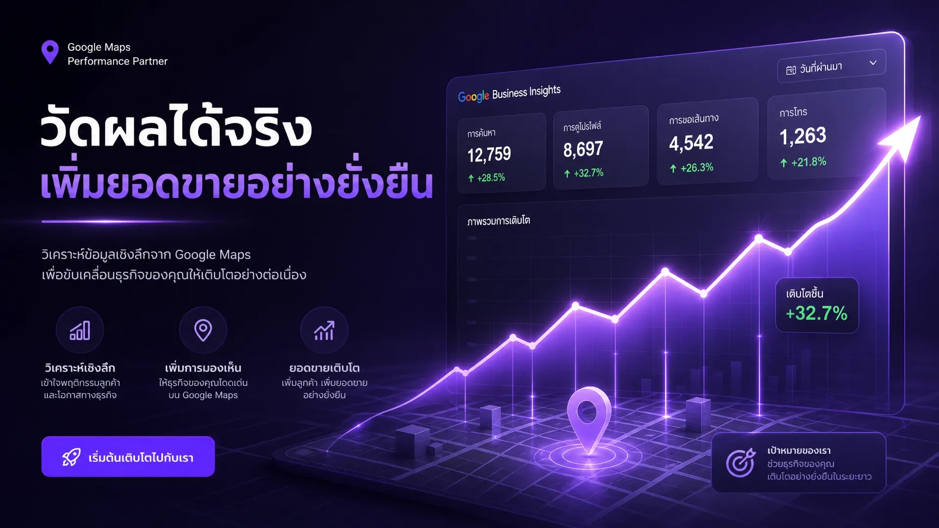 Google Maps Analytics — ผลลัพธ์ที่วัดผลได้จริง